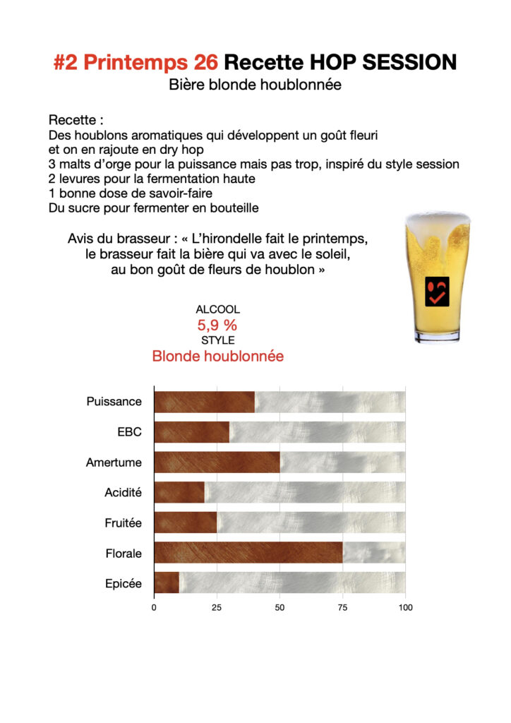 biere-2-Hop-Session-724x1024 Bière